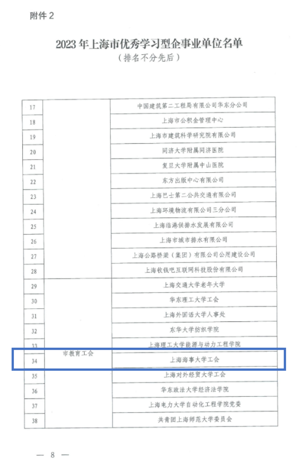 必赢bwin官网登录入口2023工会获评“2023年上海市优秀学习型企事业单位”